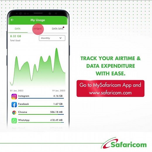 Self Service | Track Your Airtime & Data Expenditure With Ease
