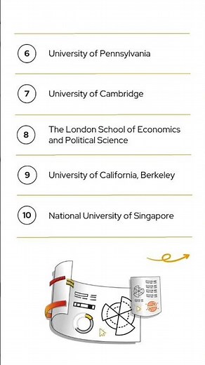 Top 10 universities to study Accounting and Finance in 2026! #UniRankings