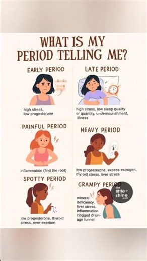 What Your Period Says About Your Health 🩸 | Early, Late, Heavy & Painful Periods Explained