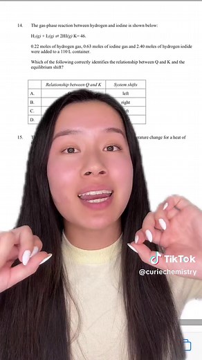 Curie Chemistry HSC Tutoring on TikTok