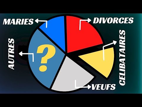 Visualisation de donnees