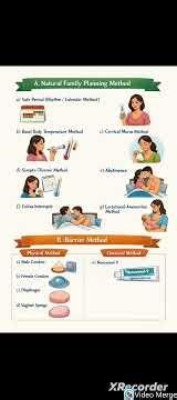 Contraceptive Methods