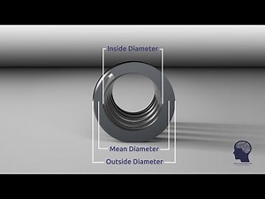 Diameters of a Compression Spring