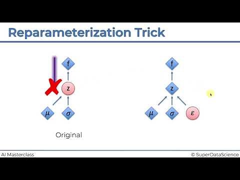 30. Reparameterization Trick