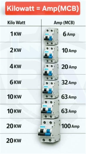 1KW = Kitna Amp? | KW to Amp Calculation | MCB Selection Explained