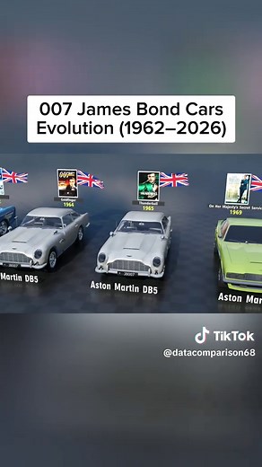 Evolution of James Bond Cars in Films and Games