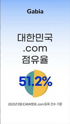 대한민국 대표 도메인 등록 기업 가비아