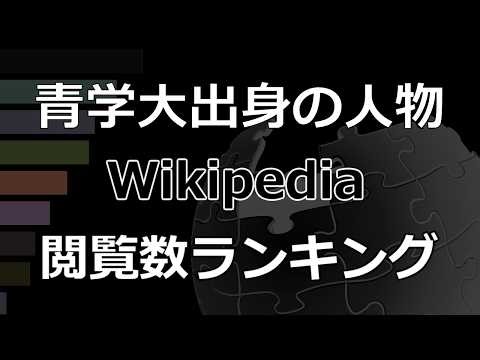 「青山学院大学出身の人物」Top100 Wikipedia閲覧数ランキング (2021～2025)