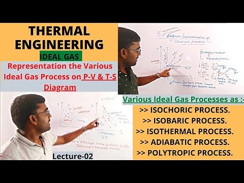 Ideal Gas Process as ISOCHORIC, ISOBARIC, ISOTHERMAL, ADIABATIC & POLYTROPIC II P-V & T-S diagram II