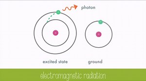 Grow Light Color Temperature - What is The Best For Plants? - Grower Today