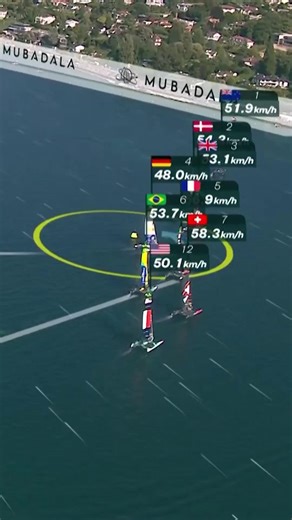 66K views · 1.9K reactions | BLACK FLAG!!  United States SailGP Team are disqualified from Race 1  #SailGP | SailGP | Facebook