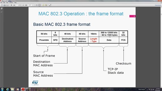 STM32官方教程中文讲解_英文课件_LWIP_嵌入式以太网