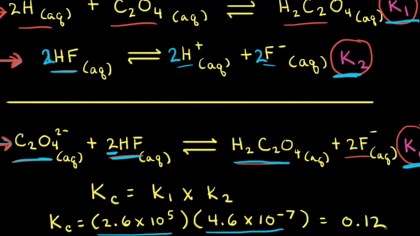 Properties of the equilibrium constant