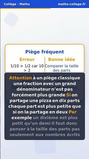 Exercices fractions 6ème corrigés