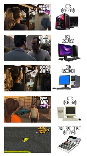 GTA PS5 vs XBOX vs PC vs Android #gta6 #gta5 #gtasanandreas #gta2 #gaming #gamer #ps5 #ps4 #pc