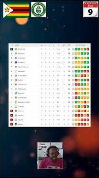 Zimbabwe Football – CAPS United takes over giants stumble – Matchday 9 – 2025-2026 short