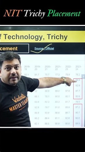 NIT Trichy placement | hit trichty campus Ture | nit Rourkela #vedantu #jeemains #nit #jeebatch