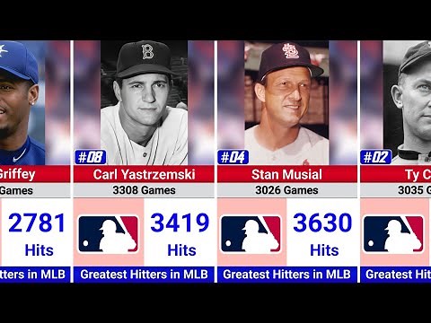 The Greatest Hitters in MLB History 🔥 (All-Time Hit Leaders)
