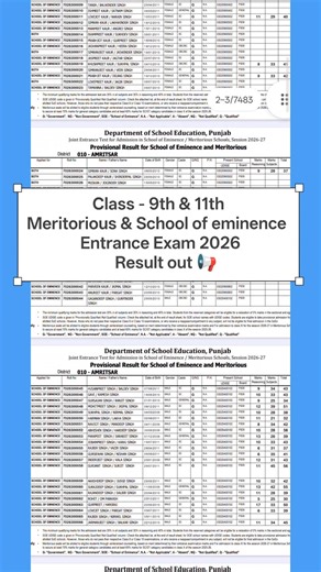 9th & 11th Meritorious & School of eminence Result 2026 OUT 🥳 9th & 11th Class Result PDF LINk 🔗