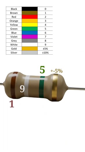 1900000 ohm sistor color code // 1.9 mega ohm resistor color code // #shortvideo