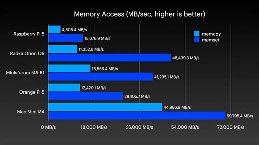 Minisforum stuffs an entire Arm Homelab in the MS-R1