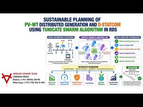 SUSTAINABLE PLANNING OF PV–WT DISTRIBUTED GENERATION AND D-STATCOM USING TUNICATE SWARM ALGORITHM