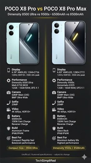 POCO X8 Pro vs POCO X8 Pro Max Full Comparison | Performance, Battery & Display