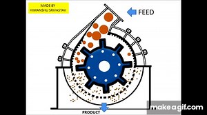How does a Hammer Mill Works - Mineral Processing on Make a GIF