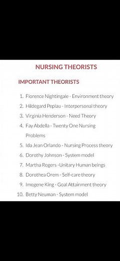 Nursing Theories
