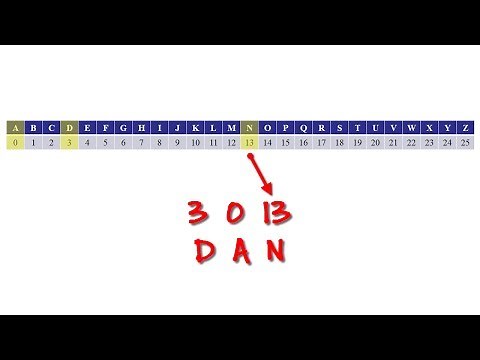 Encryption Concepts - Information Security Lesson #6 of 12