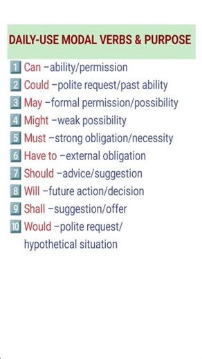 DAILY-USE MODAL VERBS & PURPOSE (2025). #shorts #trending #English