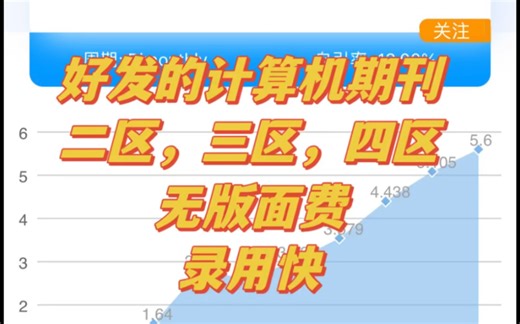 好发的计算机SCI期刊!!!录用快！国人友好！