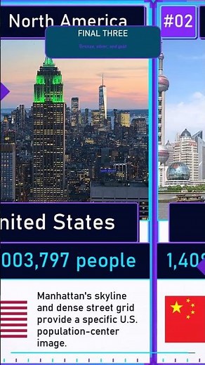 28 Most Populated Countries