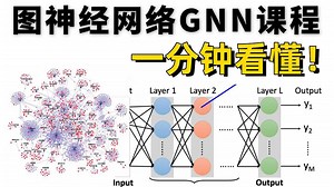 【GNN图神经网络】2小时带你零基础吃透GNN，GCN图卷积+PYG+图注意力机制+图相似度+轨迹预测实战一口气学完！（人工智能/机器学习/深度学习/ai）