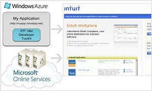 Бухгалтерская программа Quickbooks - обзор на русском