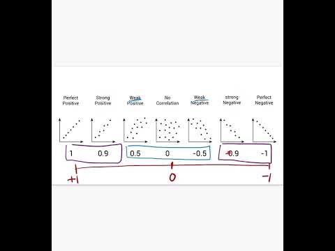 Use DESMOS to Calculate Correlation Coefficient and Interpret Linear Association
