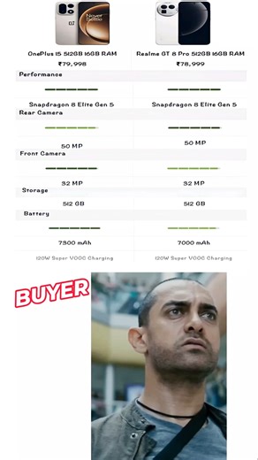 OnePlus 15 vs Realme GT8 Pro !! Quick comparison video !! Funny #r2h