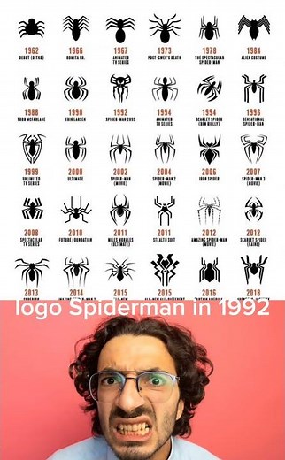 Spiderman logo evolution