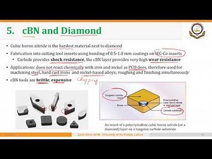 02_01_P4 cBN and Diamond as Cutting Tool Materials