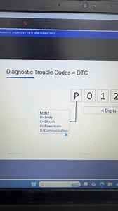 1.5K views | Daignostic Trouble Codes DTC Type | Abdullah auto electrician | Facebook