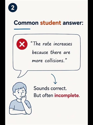 1-Minute IB Chemistry (Ep.1) Why "More Collisions" Is Not Enough