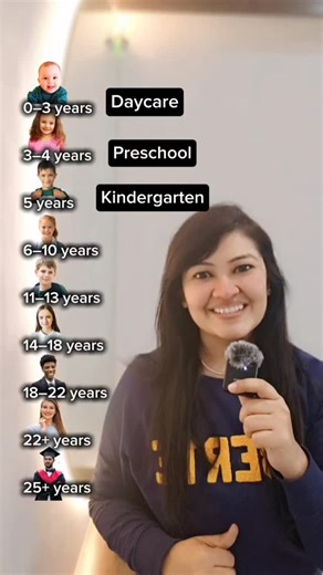 Ashmeet Gulhati||Softskills Trainer||Language Trainer|| on Instagram: "Age groups made simple and clear. Save this for quick reference. #EnglishVocabulary #GeneralKnowledge #LearnWithAshmeet #EasyLearning"