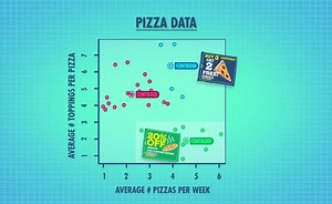 Unsupervised Machine Learning