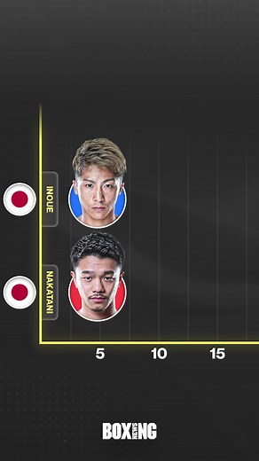 Naoya Inoue vs Junto Nakatani: The Journey So Far