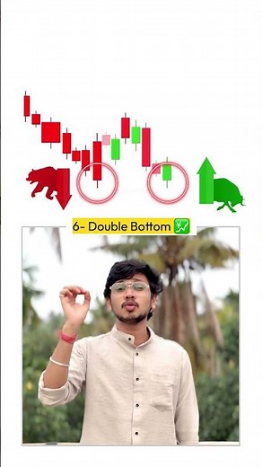 📊**Candle Patterns and Stock Prices: Up or Down | Candlestick patterns | Trading PDF | Trading