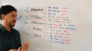 19K views · 433 reactions | Adverb…. For SST test preparation lecture…… | Sheraz Khan | Facebook