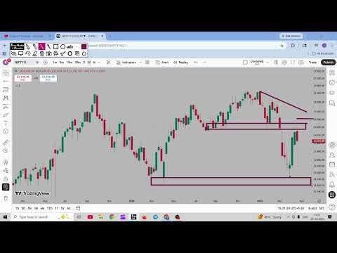 WHAT NEXT ON NIFTY FUTURE WEEKLY PRICE ACTION ANALYSIS IN TAMIL II MONDAY#trading