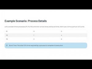 Round Robin CPU Scheduling Explained | Operating System (OS) in Easy Way