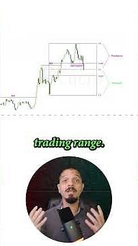 How to Confirm a Valid Trading Range Using Break of Structure