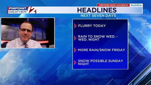 Weather Now: Foggy Overnight; Rain To Snow Wednesday